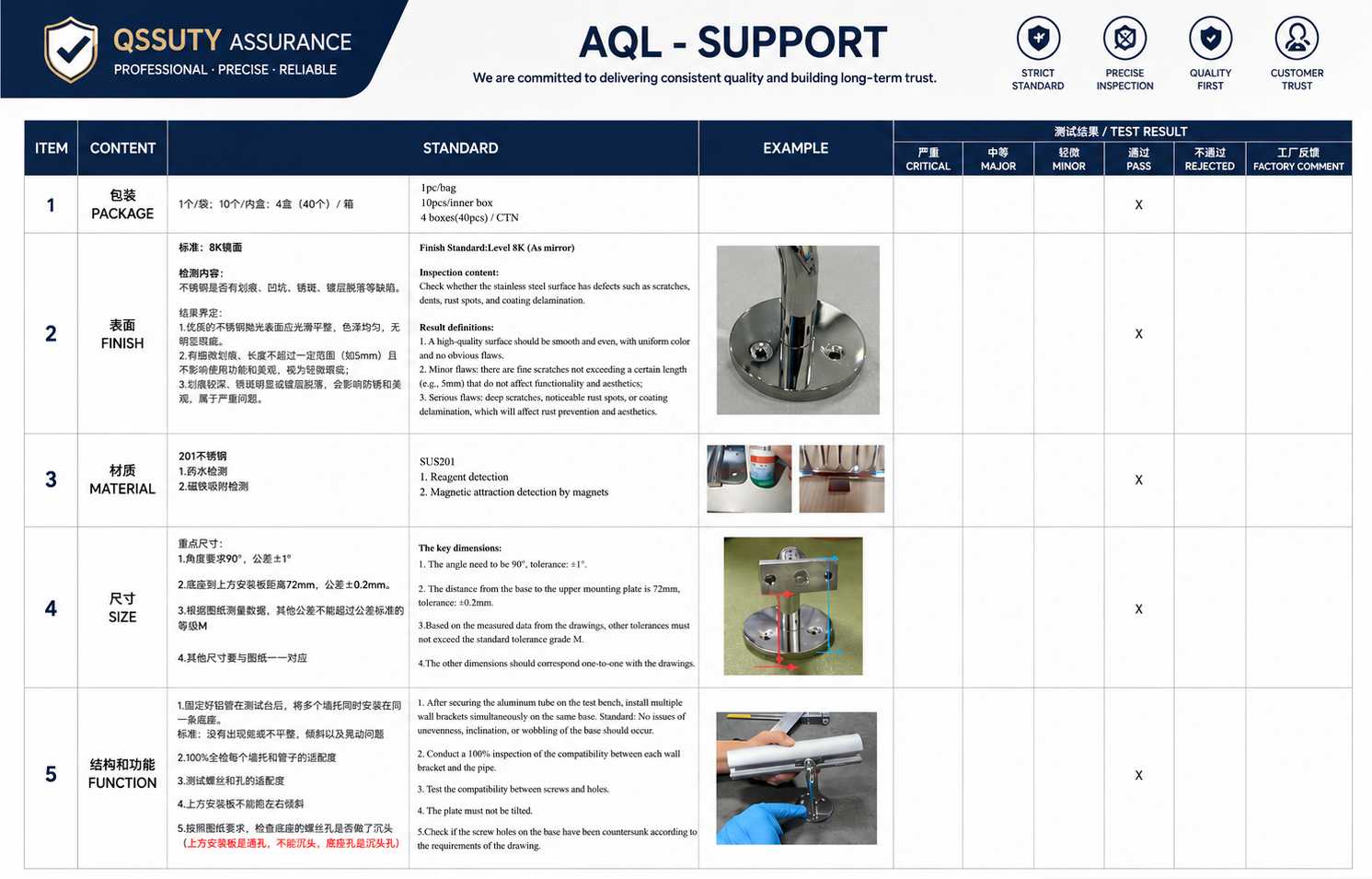 BENEOX cabinet organizer AQL support report for quality inspection