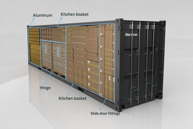 Smart container loading optimization for balanced volume weight, gross weight, and improved container utilization to save shipping cost